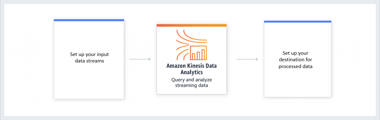 Product-Page-Diagram_Kinesis-Data-Analytics-How-it-Works Product-Page-Diagram_Kinesis-Data-Analytics-How-it-Works