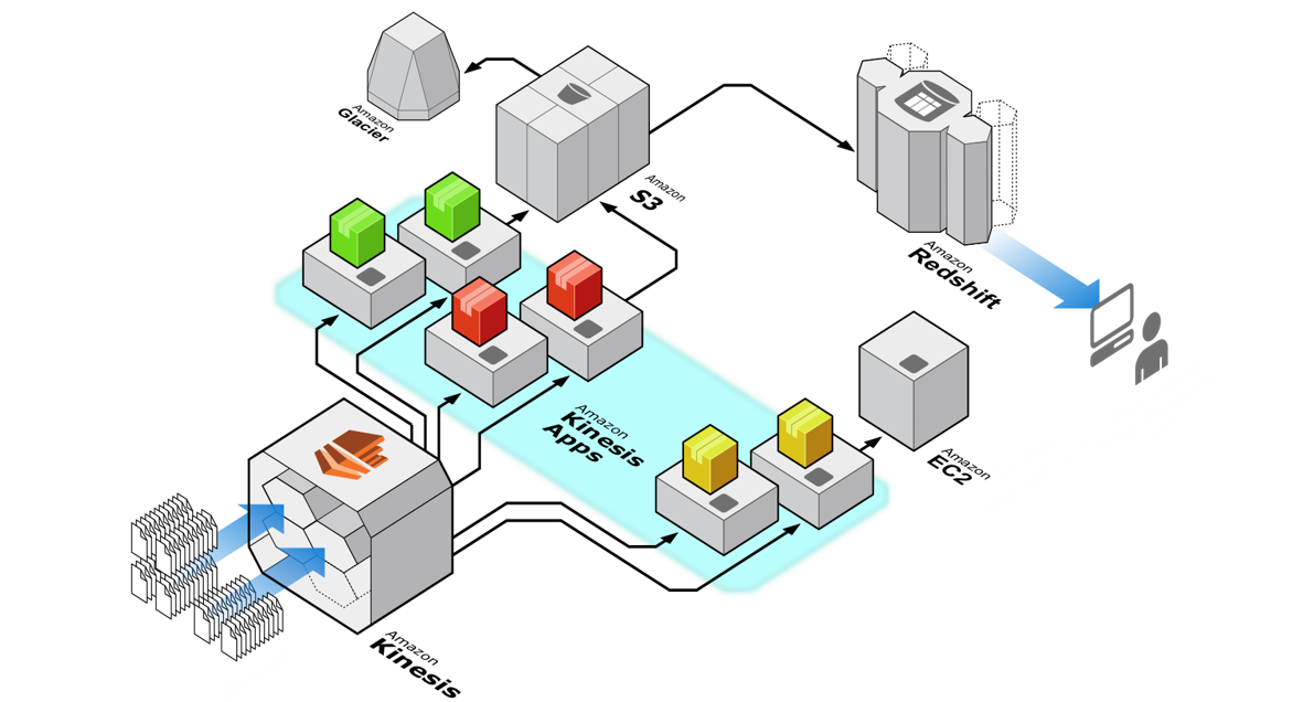 kinesis-architecture-crop kinesis-architecture-crop