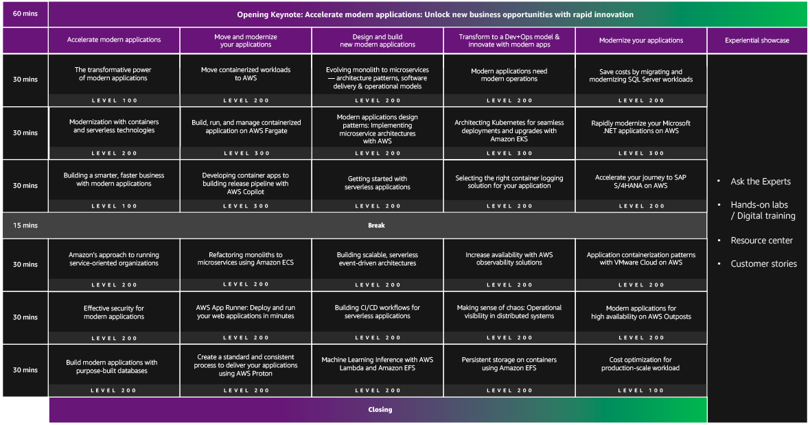 Agenda overview Agenda overview
