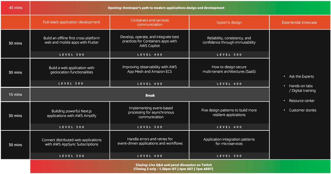 Agenda overview Agenda overview