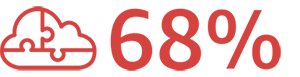 68% 68%