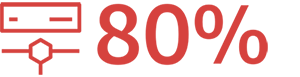 80% 80%