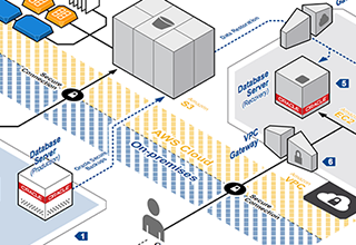 AWS-disaster-recovery-local-applications-thumb AWS-disaster-recovery-local-applications-thumb
