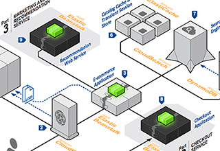AWS-ecommerce01-thumb AWS-ecommerce01-thumb