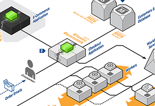 AWS-ecommerce02-thumb AWS-ecommerce02-thumb