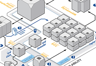 AWS-financial-grid-computing-thumb AWS-financial-grid-computing-thumb