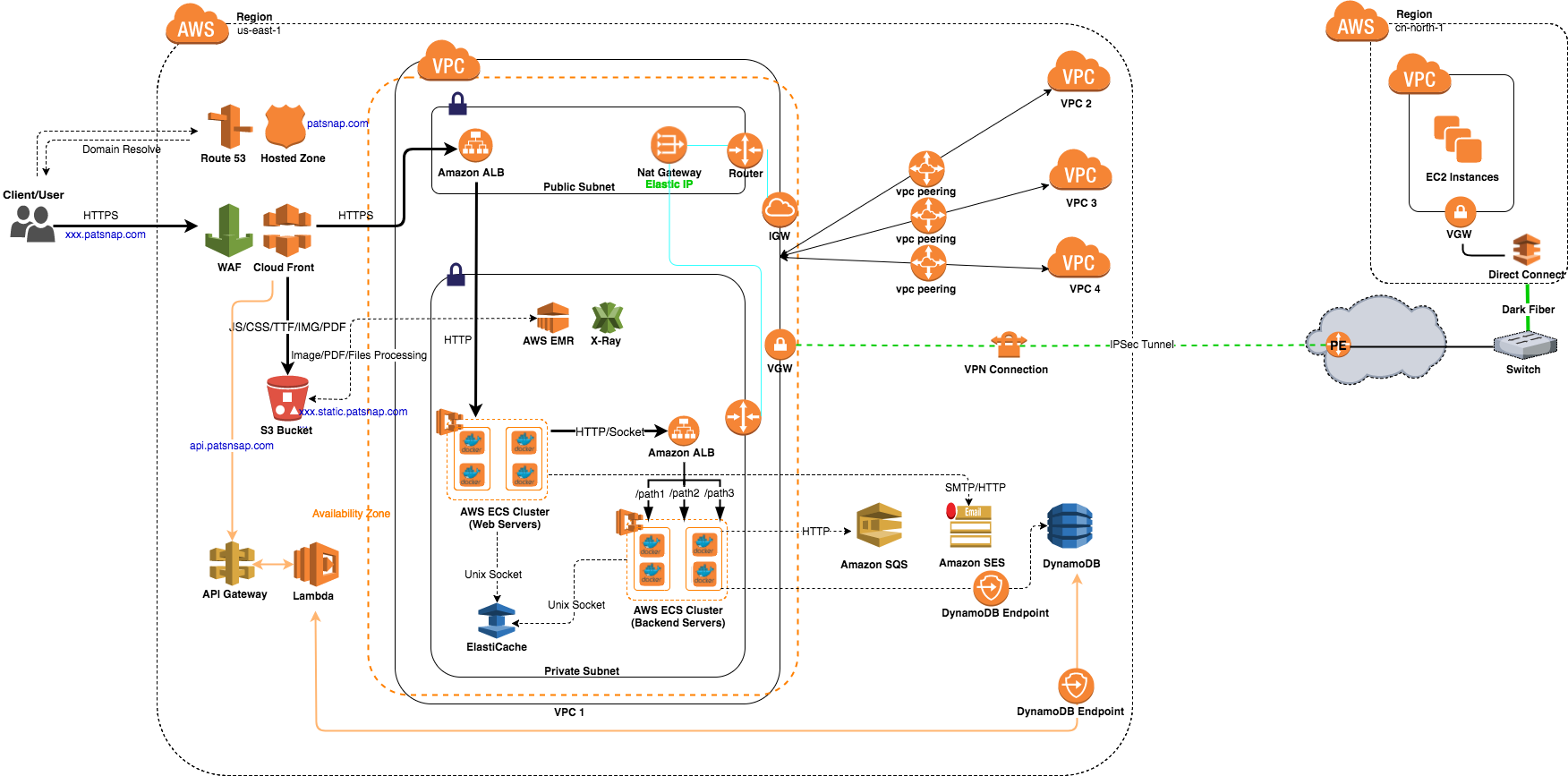 patsnap-arch-diag patsnap-arch-diag