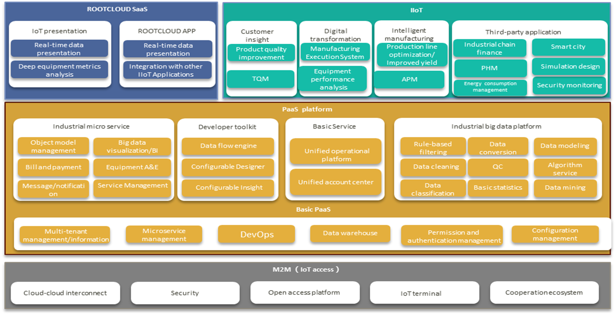 rootcloud-arch-diag rootcloud-arch-diag