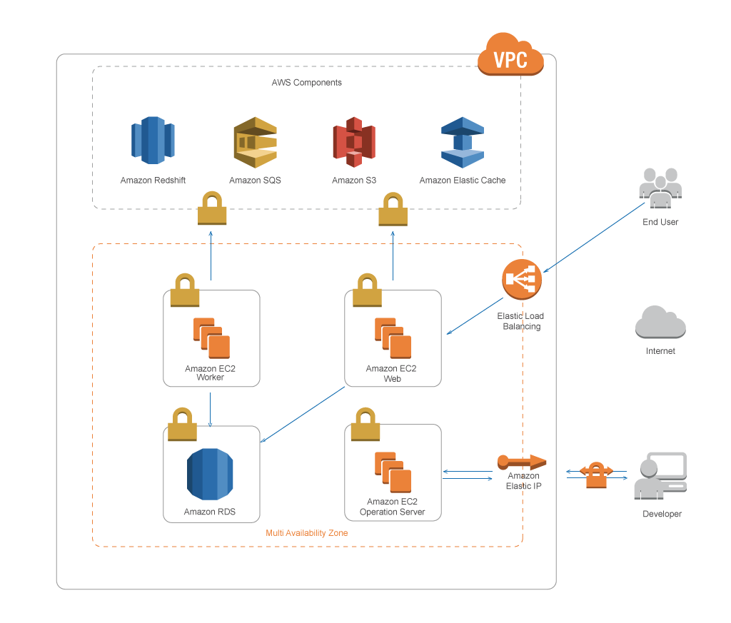 freee_diagram freee_diagram