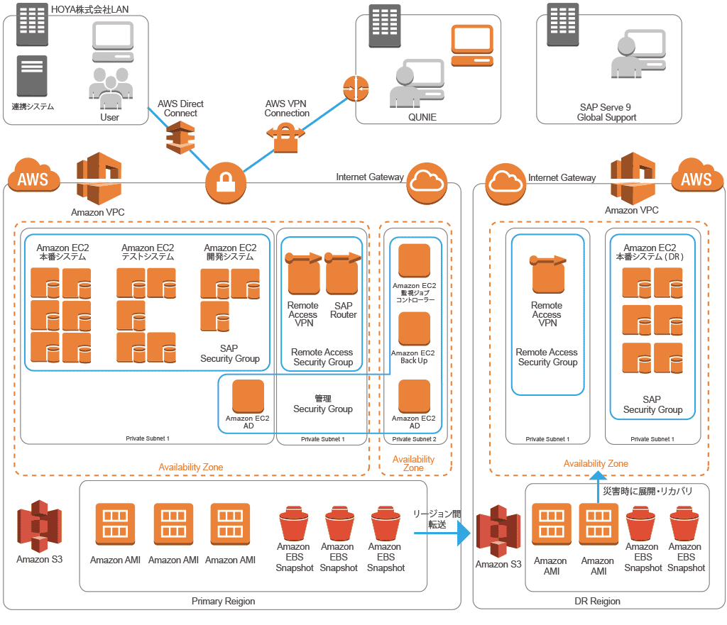 hoya_diagram hoya_diagram