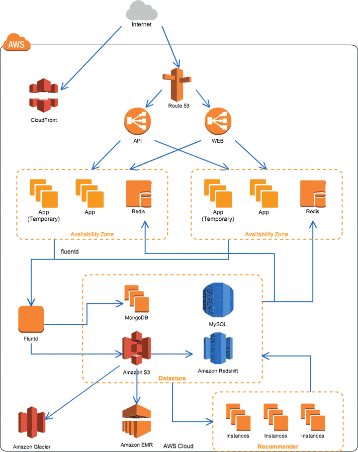 jp_diagram_gunosy_720x909 jp_diagram_gunosy_720x909