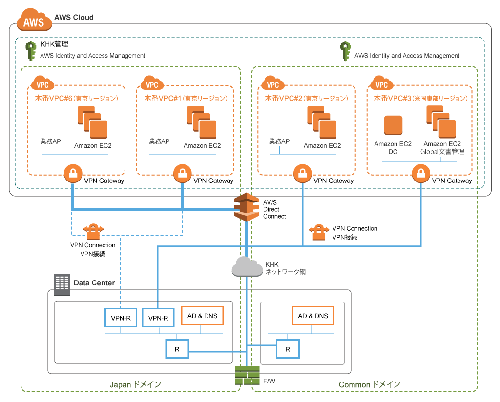 jp_diagram_kyowahakko-kirin_1024x824 jp_diagram_kyowahakko-kirin_1024x824