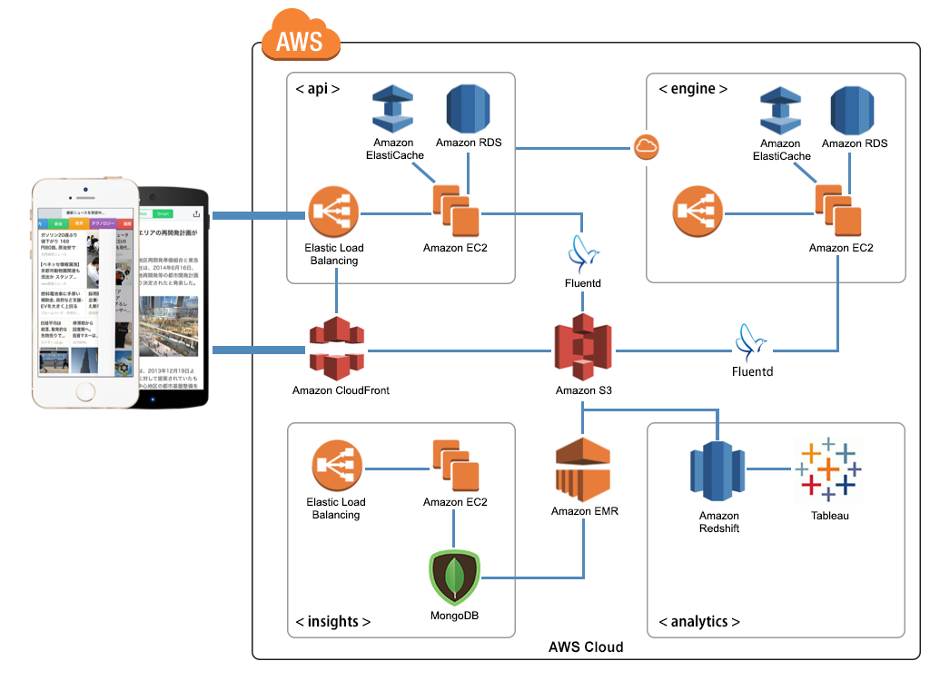 jp_diagram_smartnews_1024x750 jp_diagram_smartnews_1024x750