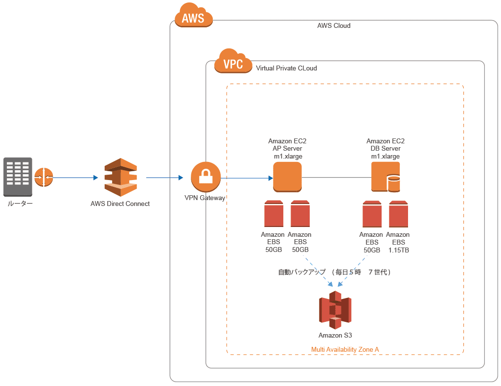 noevir_diagram noevir_diagram