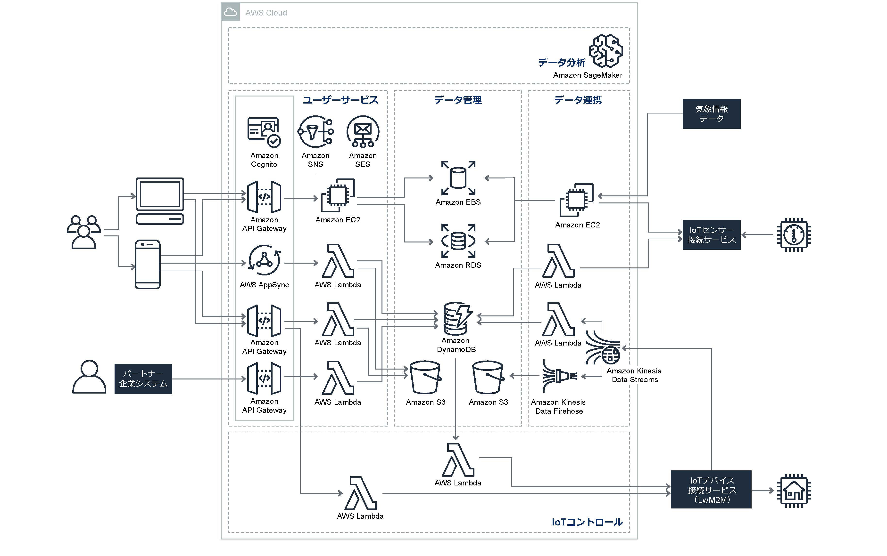ps-solutions_architecture-diagrams ps-solutions_architecture-diagrams