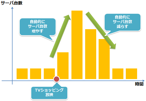 tokado_scale_img tokado_scale_img