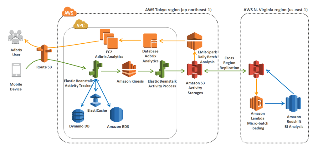IGAWorks architecture diagram IGAWorks architecture diagram