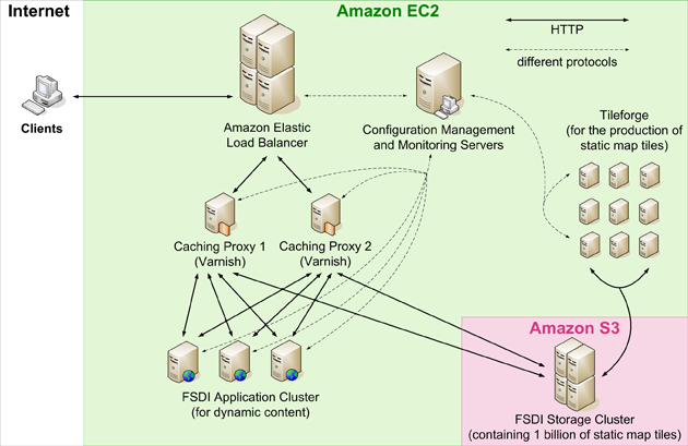 Swisstopo Architecture Diagram (Amazon EC2) Swisstopo Architecture Diagram (Amazon EC2)