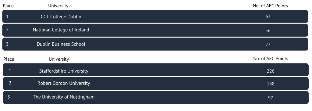 AEC-Univrankings1 AEC-Univrankings1