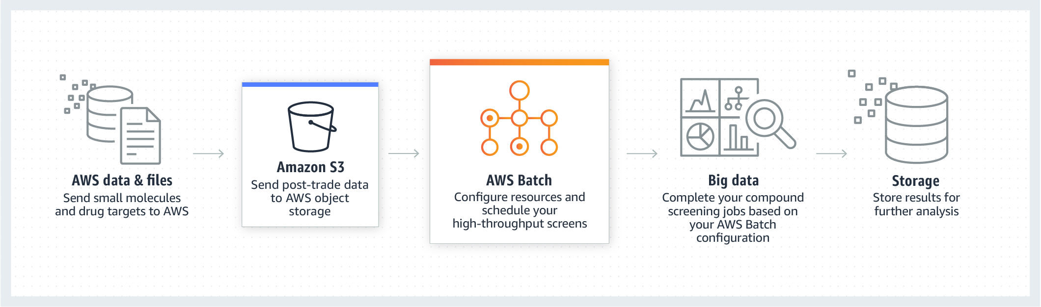 product-page-diagram-AWS-Batch_life-sciences product-page-diagram-AWS-Batch_life-sciences