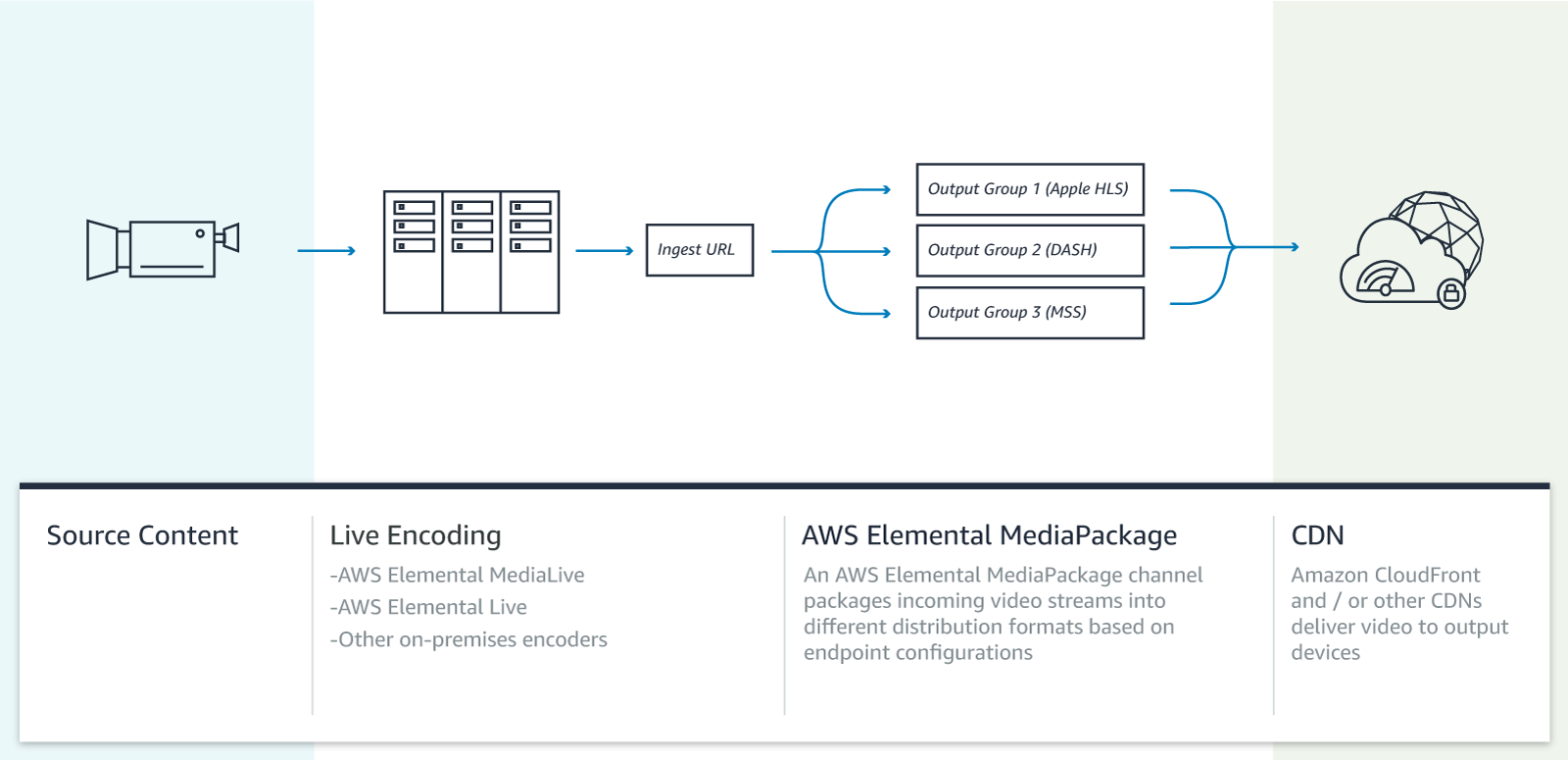Howitworks_AWS-MediaPackage Howitworks_AWS-MediaPackage