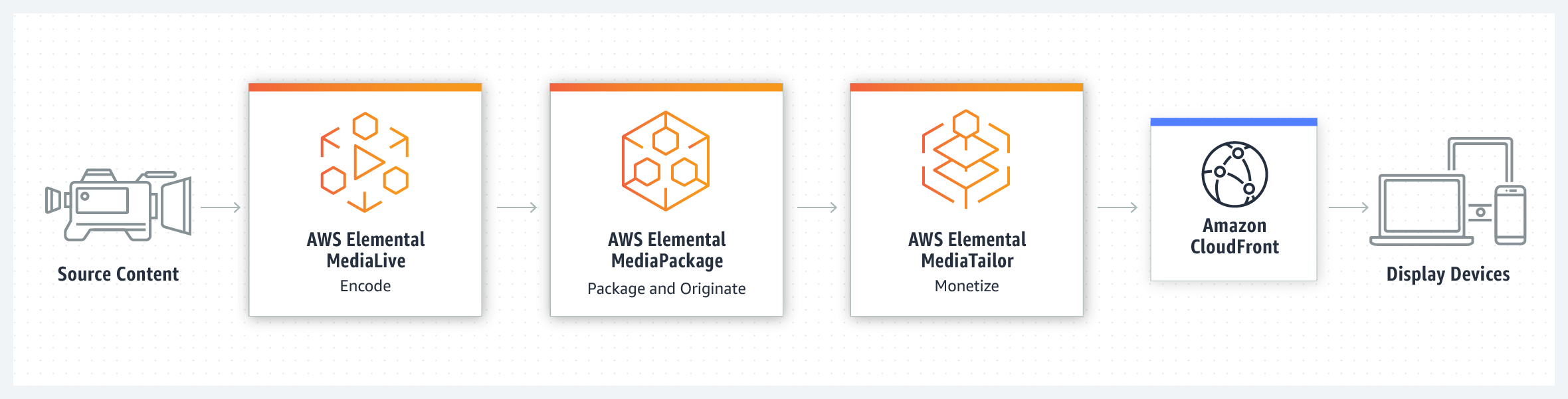 product-page-diagram_Elemental-OverTheTopDelivery@2x product-page-diagram_Elemental-OverTheTopDelivery@2x