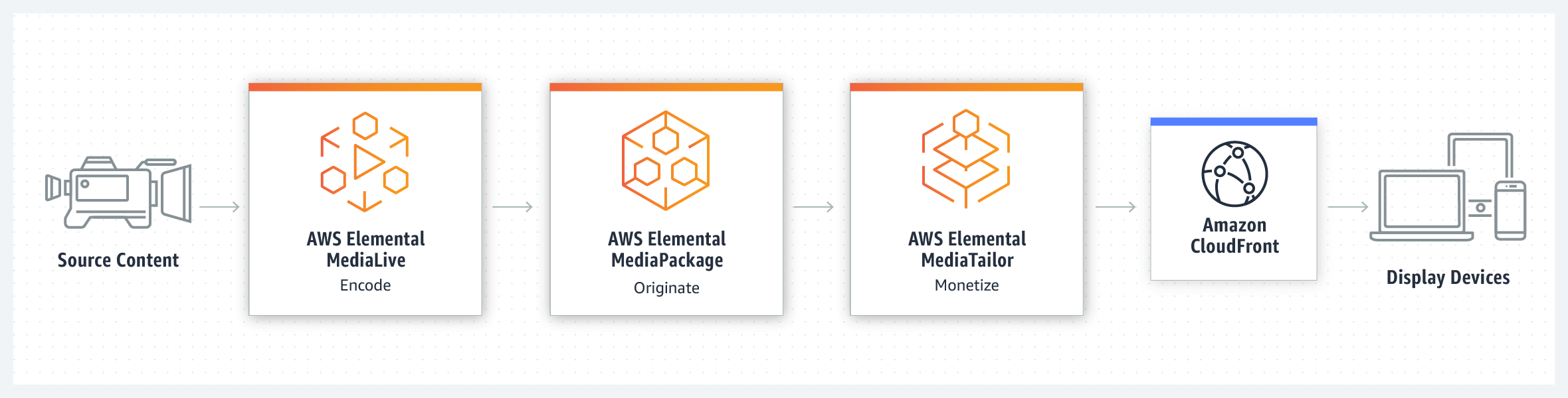 product-page-diagram_Elemental-OverTheTopDelivery@2x product-page-diagram_Elemental-OverTheTopDelivery@2x