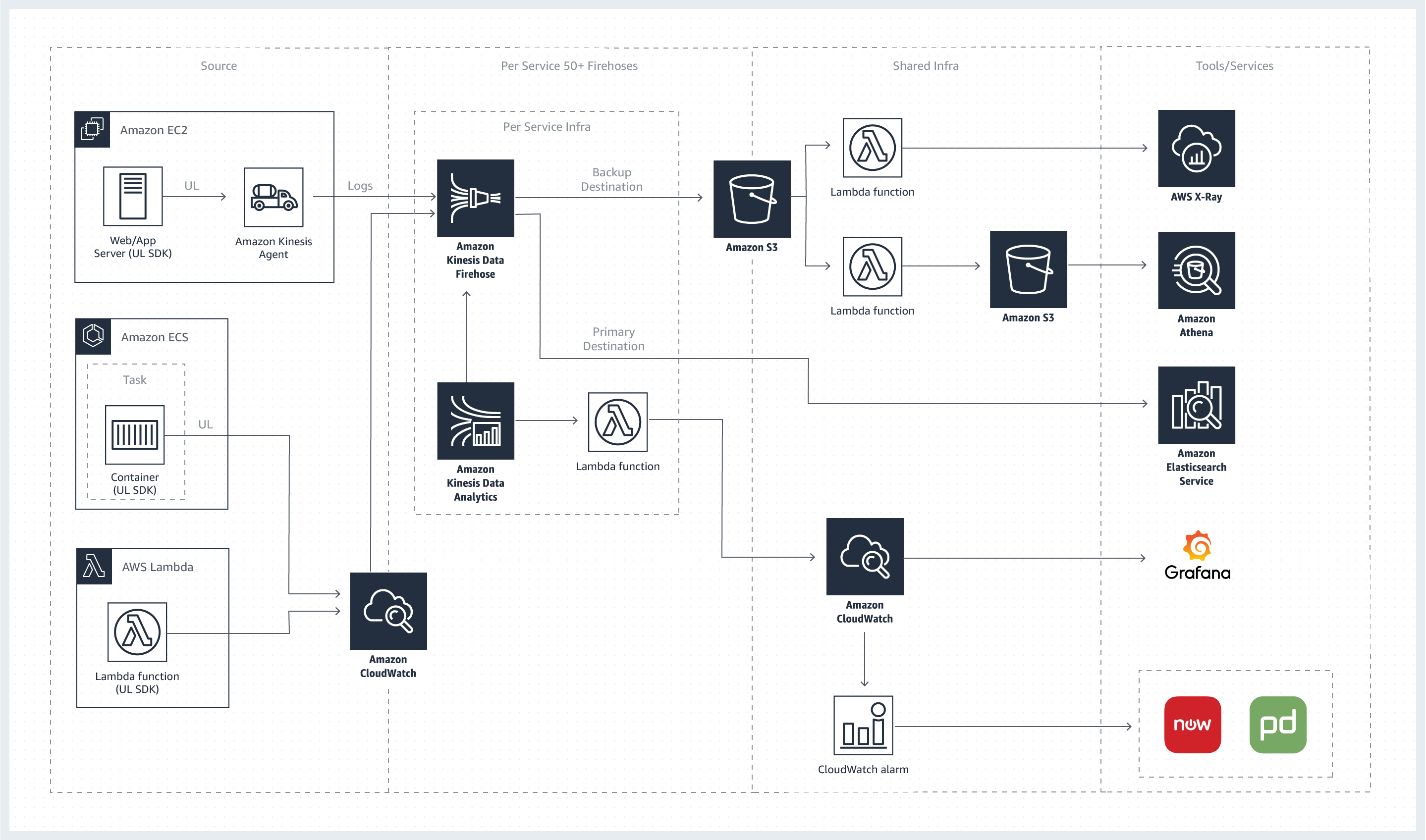 Architecture-Diagram_Amazon-Elasticsearch@2x Architecture-Diagram_Amazon-Elasticsearch@2x