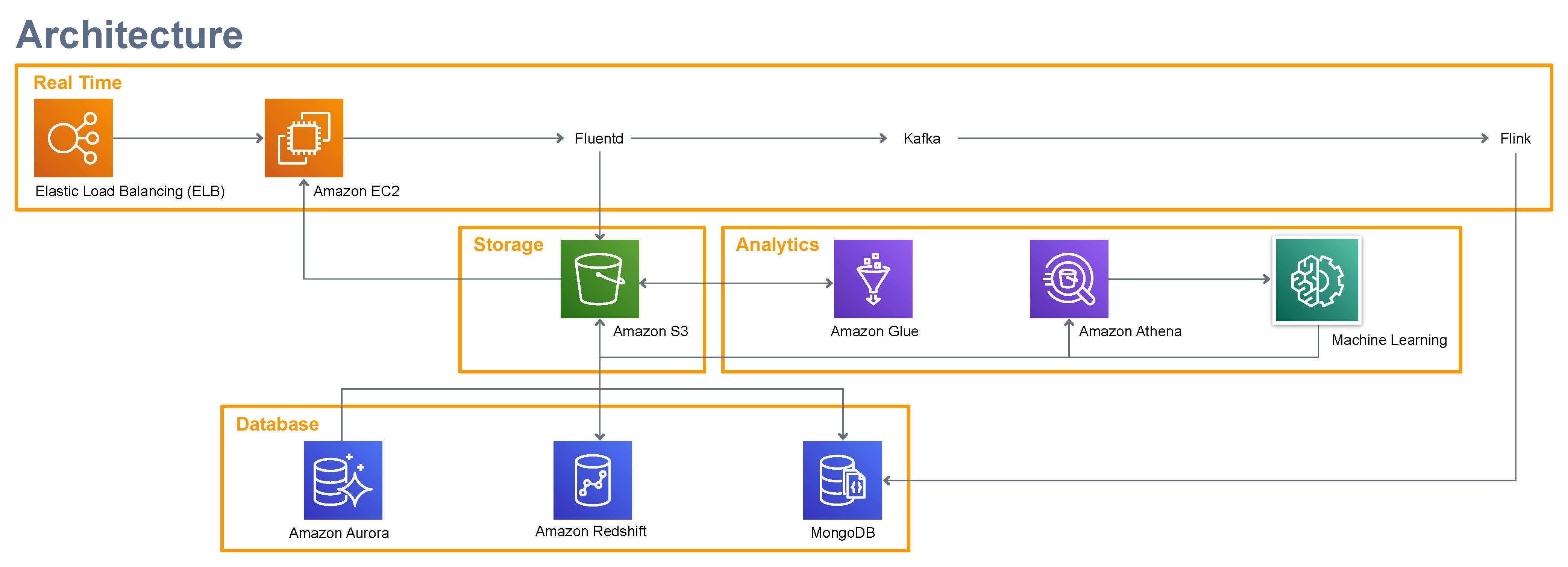 architecture_diagram_bulbit architecture_diagram_bulbit