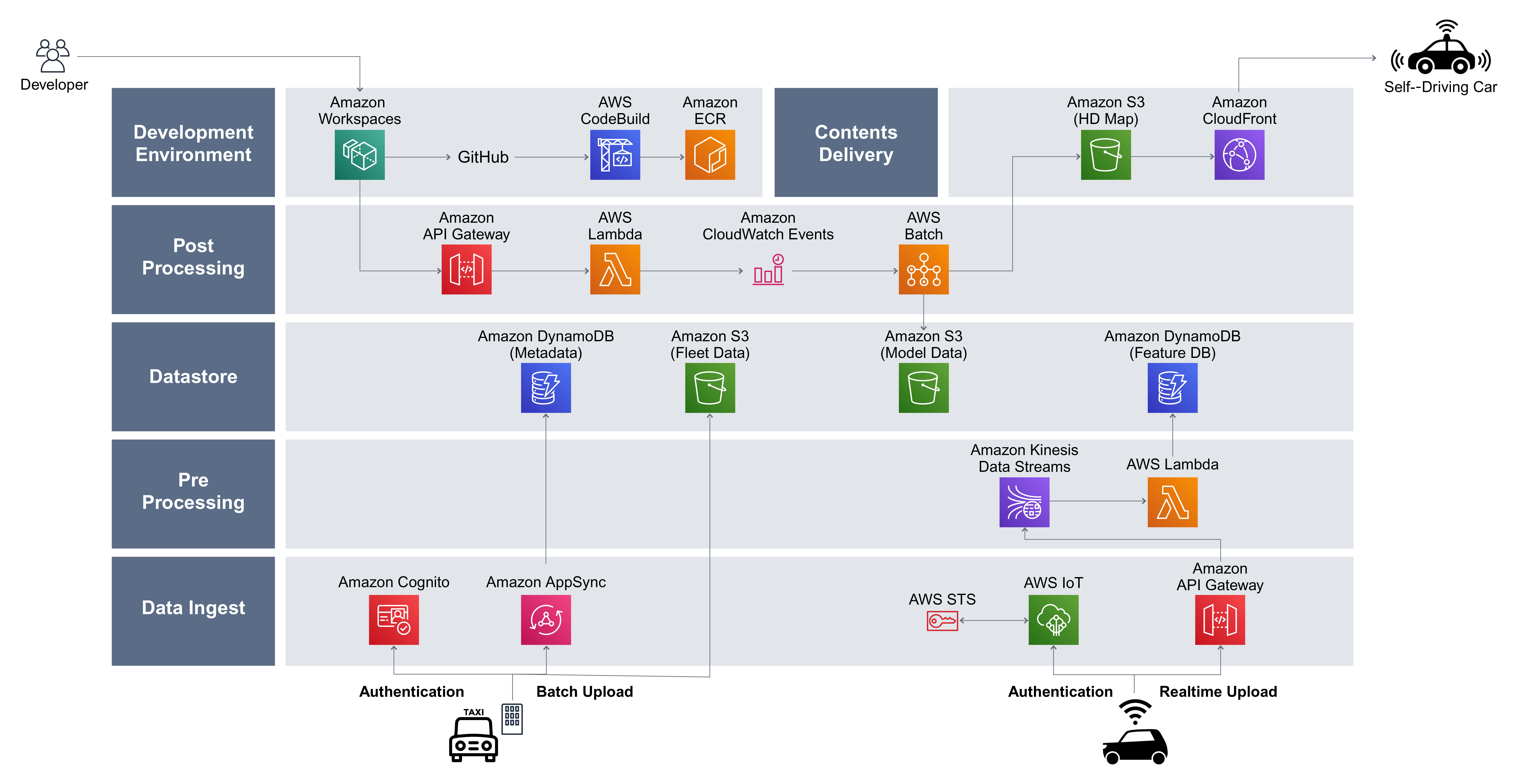 aws_system_zu3-1121_4 aws_system_zu3-1121_4
