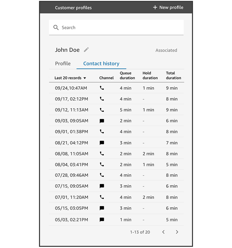 Single view of customer data Single view of customer data