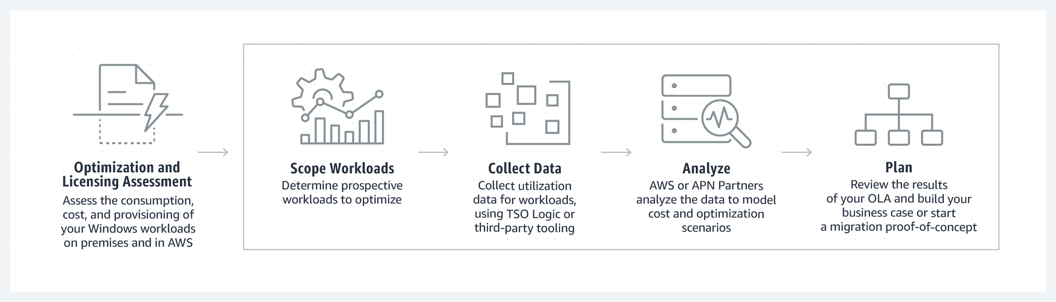2product-page-diagram_Optimization-Assessment-PDP@2x 2product-page-diagram_Optimization-Assessment-PDP@2x