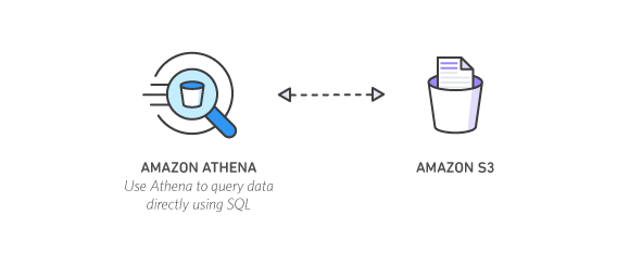 Diagram_Big-Data_Athena-S3 Diagram_Big-Data_Athena-S3