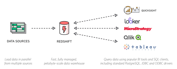 Diagram_Big-Data_Redshift Diagram_Big-Data_Redshift