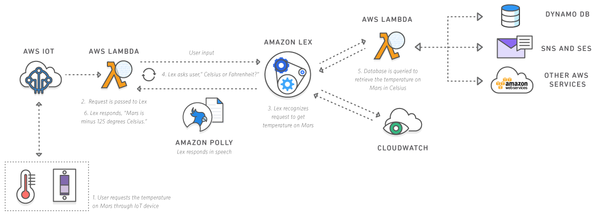 Internet of Things (IoT) Internet of Things (IoT)