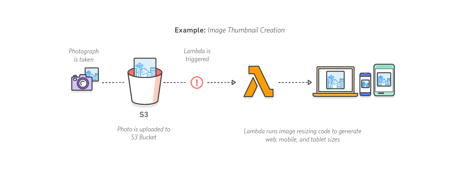 diagram_serverless-computing_image-thumbnail diagram_serverless-computing_image-thumbnail