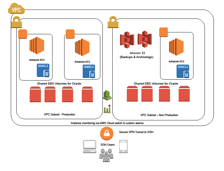 signature-holdings-arch-diagram signature-holdings-arch-diagram