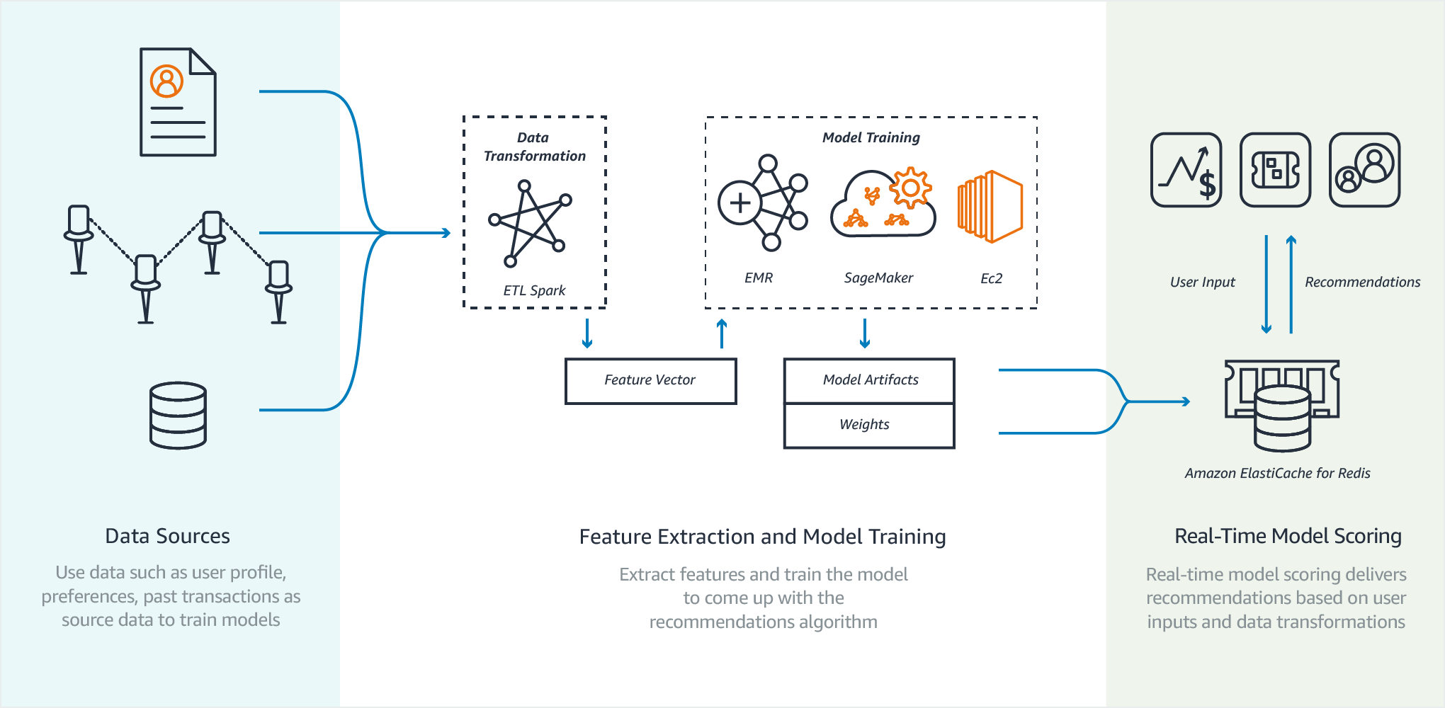 Machine Learning mit Redis Machine Learning mit Redis