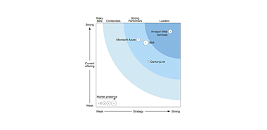 Forrester-Wave_Public-Cloud_Thumbnail Forrester-Wave_Public-Cloud_Thumbnail