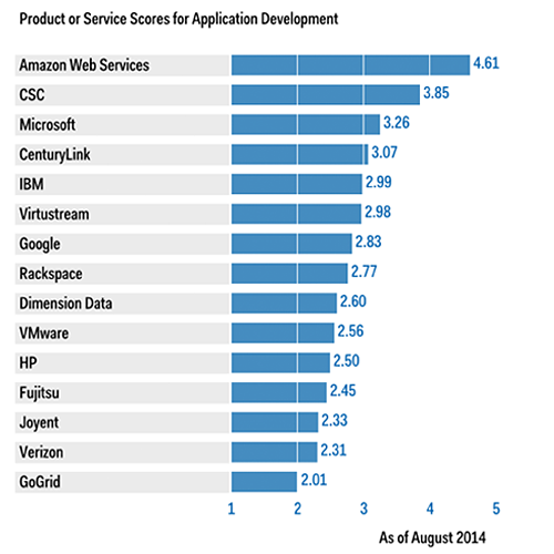 Gartner_Critical-Capabilities_Big Gartner_Critical-Capabilities_Big
