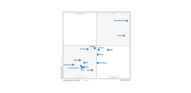 Gartner_Magic-Quadrant-2015_Thumbnail Gartner_Magic-Quadrant-2015_Thumbnail