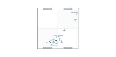 Gartner Magic Quadrant for Cloud Infrastructure as a Service Gartner Magic Quadrant for Cloud Infrastructure as a Service