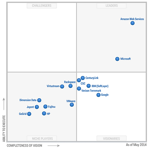 Gartner_Magic-Quadrant_Big Gartner_Magic-Quadrant_Big