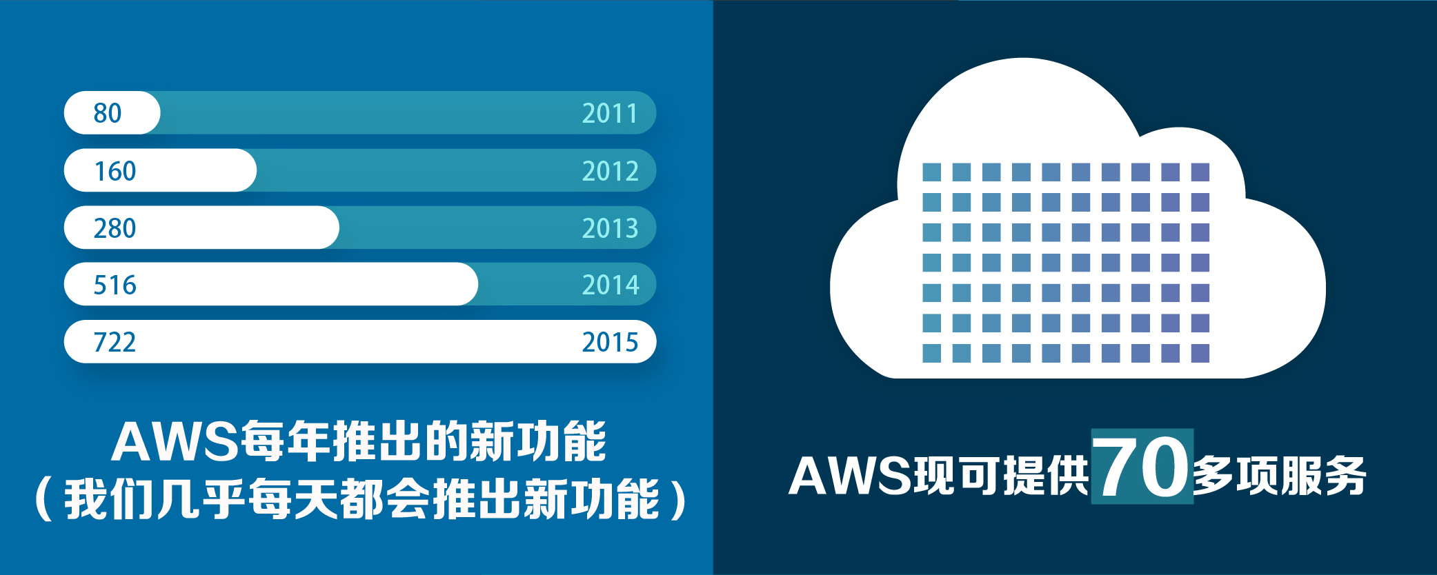 10 年信息图 10 年信息图