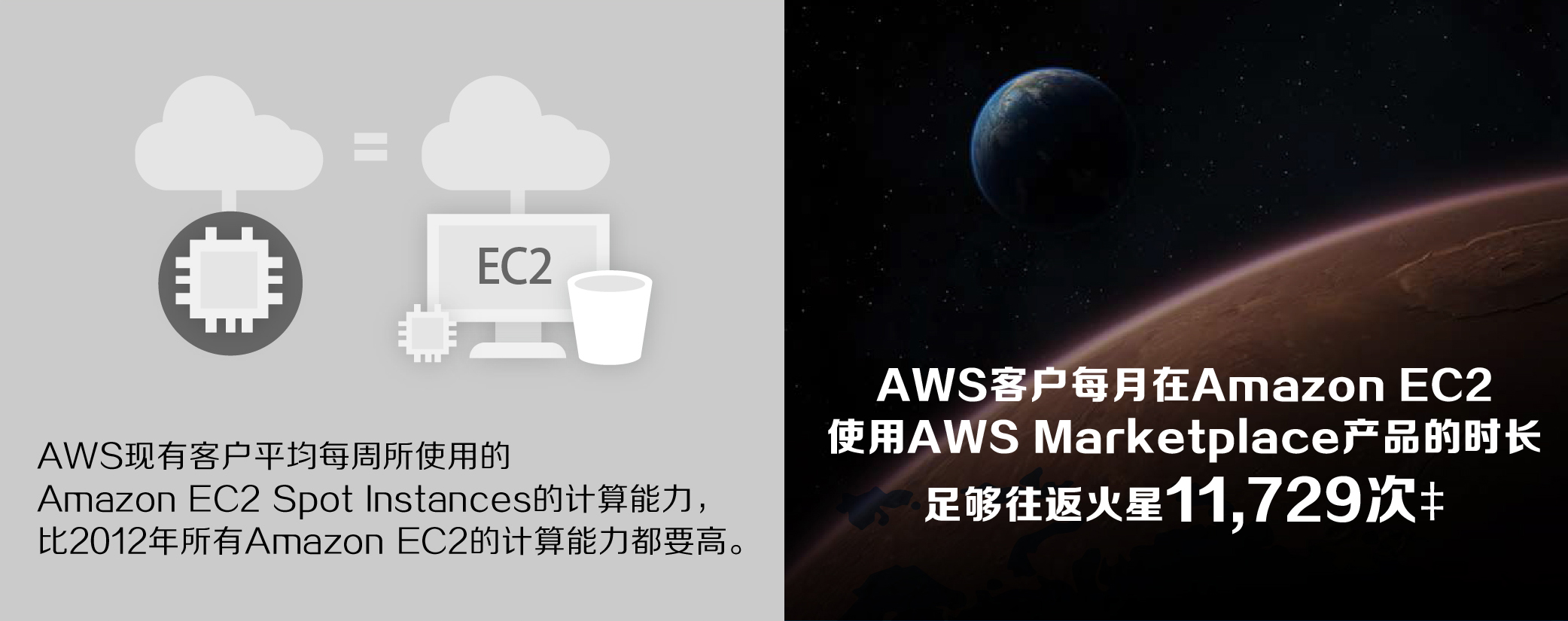 10 年信息图 10 年信息图