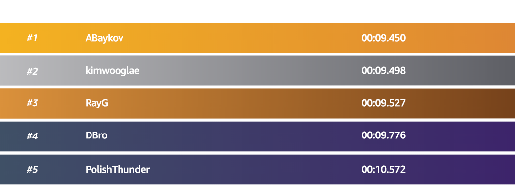 deepracer-leaderboard-apac deepracer-leaderboard-apac