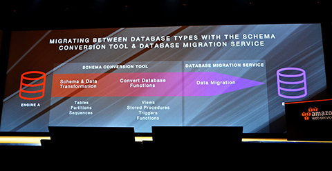 AWS-SCHEMA-CONVERSION-TOOL-&-AWS-Database-Migration-Service_DSC_2225 AWS-SCHEMA-CONVERSION-TOOL-&-AWS-Database-Migration-Service_DSC_2225