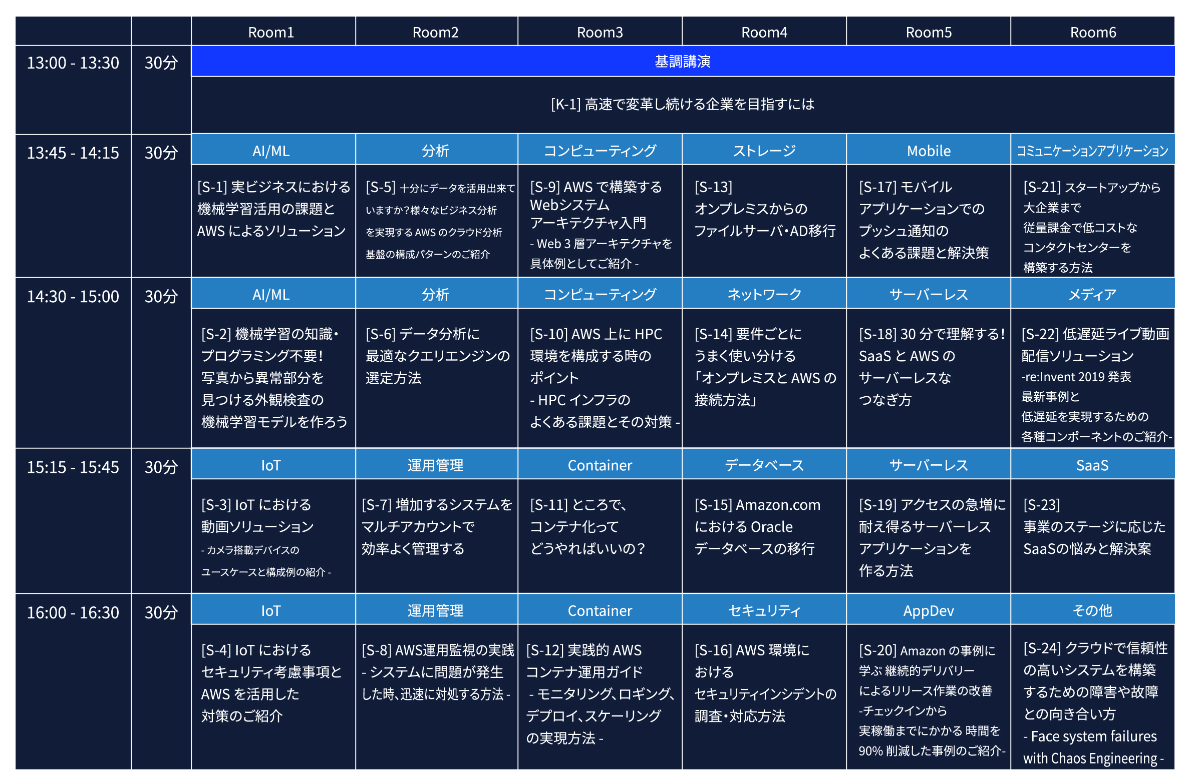 AWS_Innovate_202003_Live_Timetable_update AWS_Innovate_202003_Live_Timetable_update