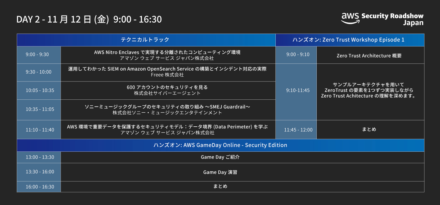 Agenda overview Agenda overview
