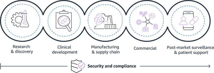 Biopharma use cases Biopharma use cases